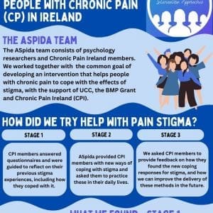 COMMUNITY RESEARCH-BASED PROGRAM ASPIDA PRELIMINARY RESULTS