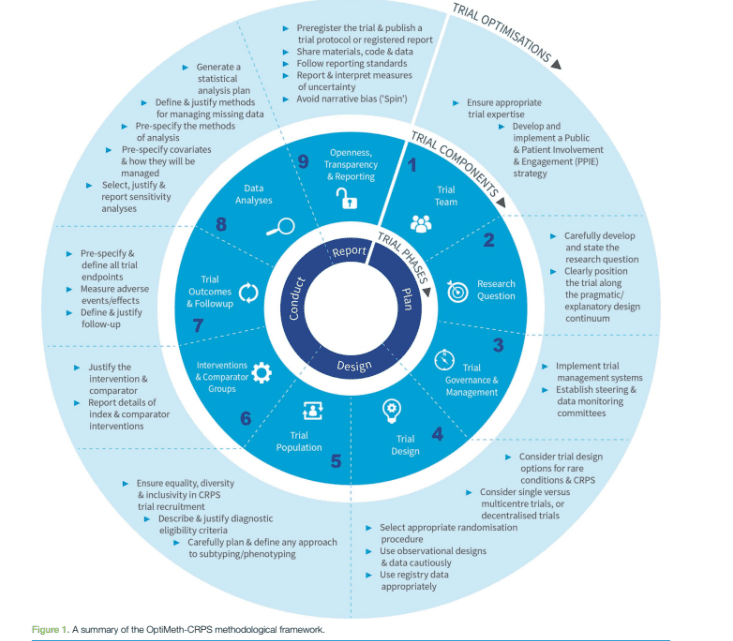 the OptiMeth-CRPS framework