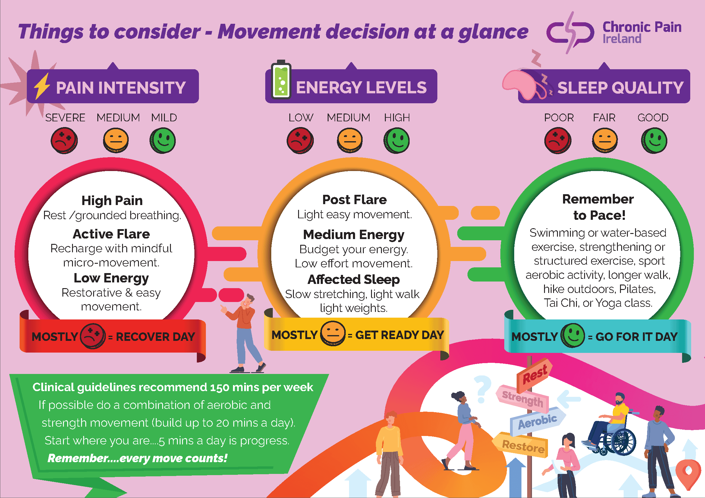 Things to Consider Infographic